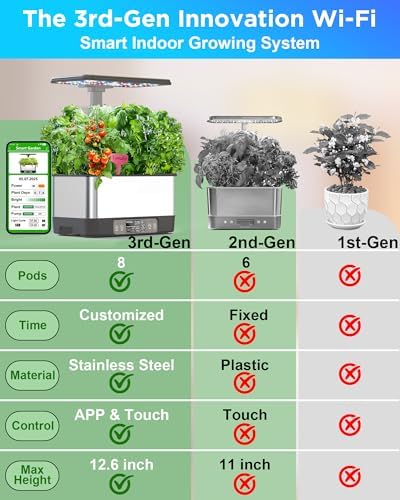 Hydroponics Growing System,Smart Indoor Herb Garden with Grow Light,8 Pods - Image 4