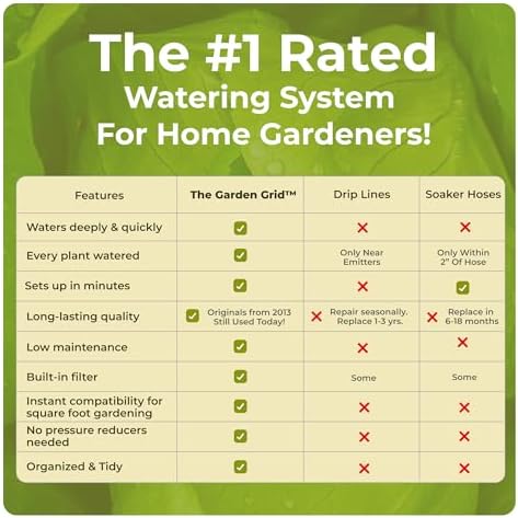 Garden Grid 4x8 | Irrigation System for Garden Bed Watering | Pre-Assembled - Image 3