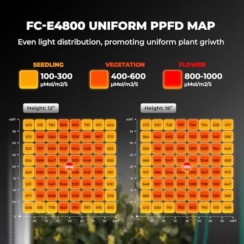 Mars Hydro FC-E4800 480W 4x4 LED Grow Light Full Spectrum Veg Bloom Flower - Image 2