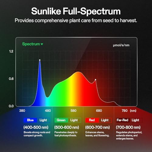 VIVOSUN 2.7x2.7ft Smart PRO Grow Tent Kit, E42A+ WiFi Control Grow System - Image 4