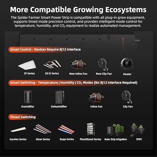 Spider Farmer GGS AC10 Power Strip Kits 10 AC APP-Based Controls Outlets - Image 3