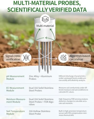 7 in 1 Soil Meter, Digital Soil Test Kit of PH/Sunlight/Fertility/Soil & Air Temp, Humidity Meter for Indoor & Outdoor Plant, Growing Environment Tester with Large LCD Display for Farm, Garden & Lawn - Image 3