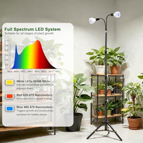 Grow Light, 5500K (160 Watts Equiv) White Full Spectrum Plant Growing Lamp for Indoor Plants,LED Bulbs Replaceable - Image 6
