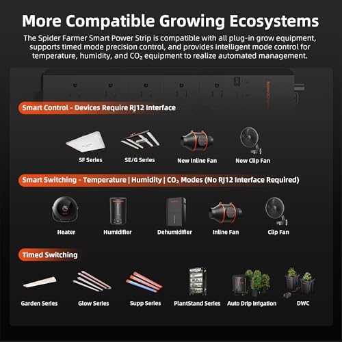 Spider Farmer GGS AC5 Power Strip Kits 5 AC APP-Based Controls Outlets - Image 3