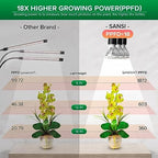 SANSI LED Grow Lights for Indoor Plants, 450W Full Spectrum Plant Light - Image 2