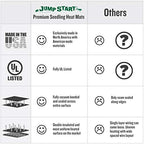 Hydrofarm Jump Start MT10008,45 Watt UL Certified Seedling Seedling & Germination Heat Mat, 20"x20", Black - Image 4