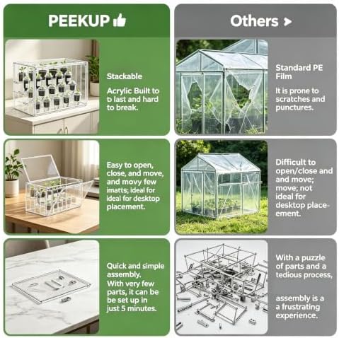 Home Gardening Greenhouse Compact Transparent Display House - Image 7