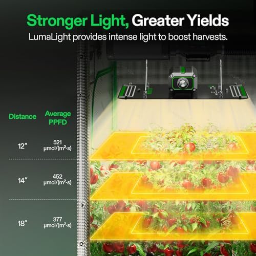 VIVOSUN LumaLight 100W LED Grow Light, Full Spectrum Plant Light - Image 4