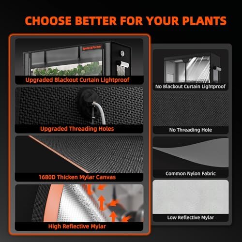Spider Farmer 4 Tier Mini Greenhouse Plant Shelf with Grow Lights Indoor - Image 4