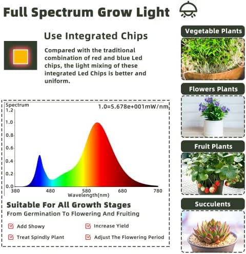 Owleye 12FT Outdoor Grow Lights LED String Plant Light, IP65 Waterproof, Full Spectrum, 120V, ETL Listed, 33.89 umol/s, Linkable Grow Light for Greenhouse & Outdoor Garden & Raised Bed (3-Bulbs)-2 Set - Image 3