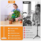 Kullsinss Tall Grow Lights for Indoor Plants with Stand, 2-Head 114 LEDs - Image 3