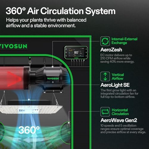 VIVOSUN 2x2 Smart PRO Grow Tent Kit, 1-Plant WiFi-Integrated Grow System - Image 3