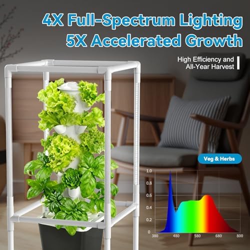 JESLED 6 Tiers Hydroponics Growing System Kits with 4 LED Grow Lights - Image 2