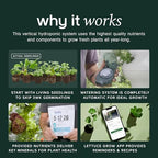 Lettuce Grow Farmstand Outdoor Starter Kit | 36 Seedlings | 6ft - Image 3