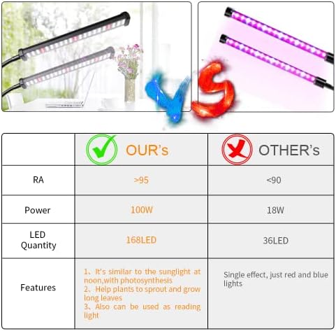 GooingTop Grow Light 100W 6000K, Super Bright White Desktop Clip Plant Lamp - Image 7