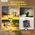 LED Grow Lights for Indoor Plants, Tripod Stand, Dual Head - Image 4