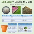 Soil Vigor® Large Granules Potassium Polyacrylate Water Retention Crystals (5–10 Mesh) – Stores Water & Nutrients, Helps Reduce Watering, Indoor & Outdoor Plants, Lawns & Gardens (5 Pounds) - Image 5
