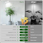 Garpsen Grow Light, Full Spectrum Plant Lights with Stand, for Large Plants - Image 7