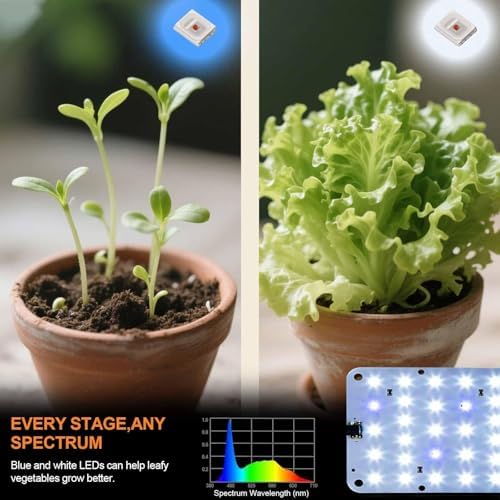 Panel Grow Light for Indoor Plants, 20W Ultra-Thin Full Spectrum - Image 4