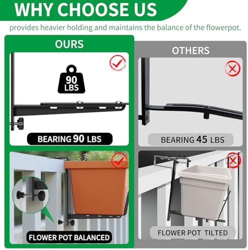 Window Box Brackets, Adjustable Planter Box Brackets, Heavy Duty Iron Flower Box Bracket for Deck Railing with Upgraded Bottom Support - Ideal for Balconies, Fences, and Gardens (6 Pack) - Image 6
