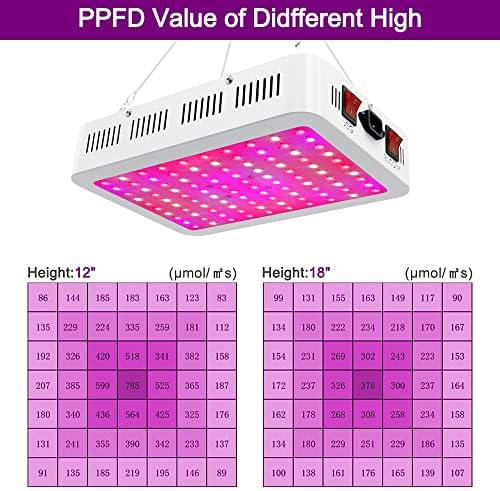 LED Grow Lights, 1000 Watt LED Full Spectrum Sunlike Growing Lamp for Indoor Plant with Daisy Chain Function,Temperature Humidity,Seedling Veg Bloom Three Modes Coverage3.5x3.5ft - Image 5