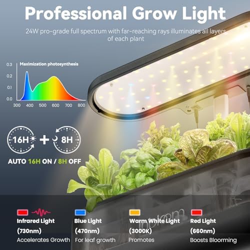 inbloom 12 Pods Hydroponics Growing System Kit, Herb Garden Planter Indoor Kit, Indoor Gardening Hydroponics Growing System with 4.2L Water Pump, Height Adjustable, Gifts for Woman, Transparent Black - Image 3
