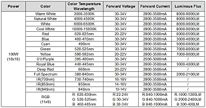 CHANZON High Power Led Chip 100W Infrared IR 940nm - Image 2