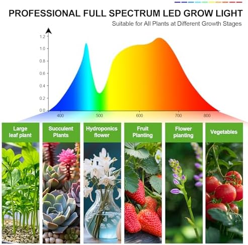 FECiDA High Output Tall Grow Lights for Indoor Plants with Stand and Timer - Image 6