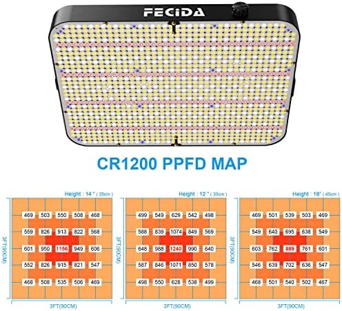 FECiDA Dimmable LED Grow Tent Light for 2x4 3x3 ft Coverage - Image 6