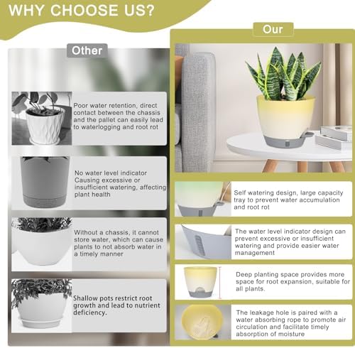 4-Piece Planter Set, 12/10/9/8-inch Self-Watering Pots with Drainage Holes, Deep Trays, Water Level Indicators, Suitable for Plants (12/10/9/8-inch, White Gradient Design) - Image 5