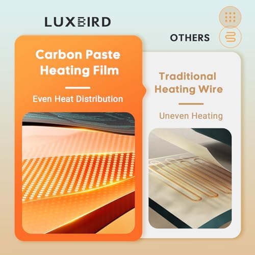 LUXBIRD Seedling Heat Mat for Plants, 6 Pack 10"x20.75" UL & MET Certified - Image 2