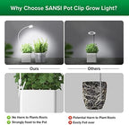SANSI Grow Lights for Indoor Plants, Pot Clip On LED Plant Light, 5W 2-Pack - Image 3
