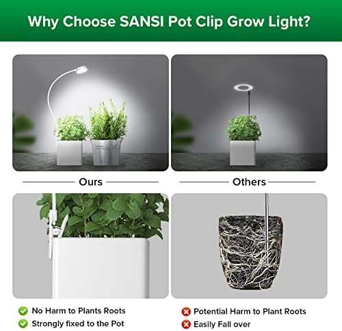 SANSI Grow Lights for Indoor Plants, Pot Clip-On Plant Light, 3-Pack - Image 3