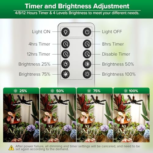 SANSI Grow Light for Indoor Large Plants, 80W High PPFD Dimmable, E26 Base - Image 4