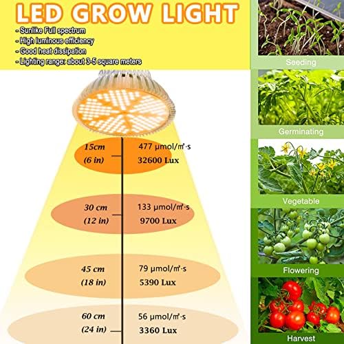 MILYN 2 Pack 100W Led Grow Light Bulb, Pure Warm Full Spectrum Grow Lights for Indoor Plants, E26 Grow Bulb for House Garden Hydroponics Succulent Seed Starting, Growing, Flower| 150LEDs Lamp - Image 4