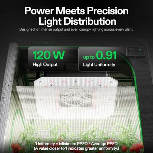 VIVOSUN AeroLight 120W LED Grow Light, Full Spectrum Plant Light with Fan - Image 6