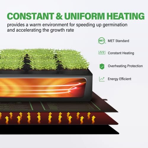 iPower Seedling Heat Mat for Plants with Dual Digital Temperature Controller, MET Certified Heating Pad, 20" x 20.75", Black - Image 6