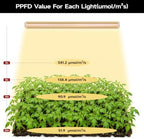 Grow Light for Plant, T8, 4FT, 336W, Full Spectrum, 8 Pack, Linkable - Image 3