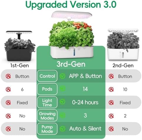 SPECILITE 14 Pods Smart Hydroponics Growing System Kit, with 5L Water Tank - Image 3