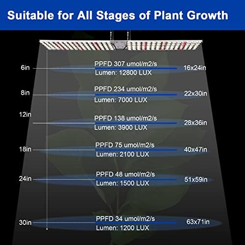 100W LED Grow Light Panel，Adjustable Free Standing Plant Light, White with IR Full Spectrum Grow Lamp on Stand for Indoor Plants Seed Starting, Seedlings, Veg, Flower - Image 3