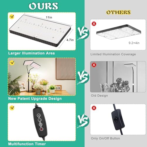 LBW Desk Grow Lights for Indoor Plants, 428 LEDs Full Spectrum Plant Light - Image 5