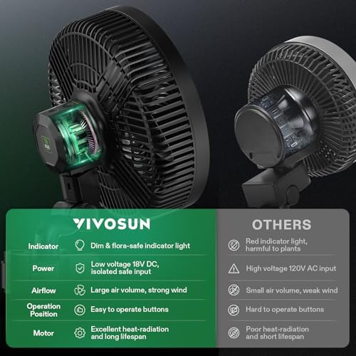VIVOSUN AeroWave E9 Grow Tent Auto Oscillating Clip Fan, 9" Fan,1-Pack - Image 6