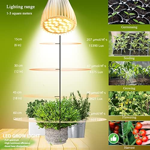 MILYN 4 Pack LED Grow Light Bulb, 30W Full Spectrum Plant Light Bulb Warm LED Grow Lights for Indoor Plants Vegetables, Flowers, Houseplants and Seedlings, E26 Lamp for Greenhouse, Garden, Hydroponic - Image 2