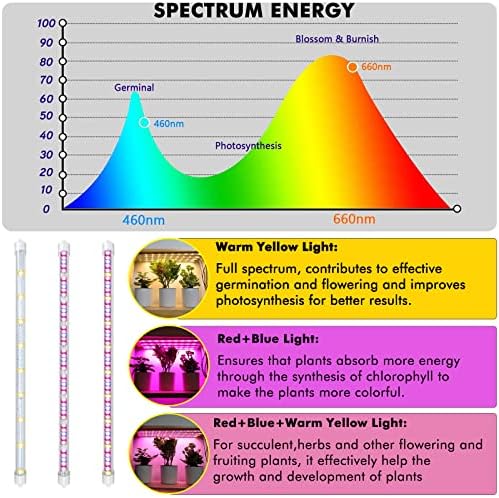 Felibeaco Plant Grow Light Strip for Indoor Plants Full Spectrum with Timer - Image 3