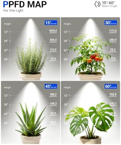 Barrina TR40C Track Grow Light, 5000K 3 x 40W, Full Spectrum, White Cover - Image 3