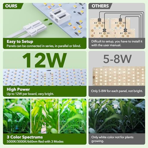 SDOVUERC Full Spectrum Grow Panel Lights for Indoor Plants and Shelves. - Image 6