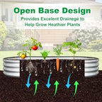 JERIA 2 Pcs 6×3×1ft Oval Raised Garden Bed,Galvanized Raised Garden Bed Kit Outdoor Metal Gardening Planter Box for Vegetable, Fruits, Flower，Herbs - Image 4