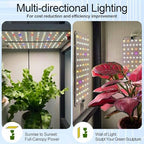 Panel Grow Light for Indoor Plants, 20W Ultra-Thin Full Spectrum - Image 2