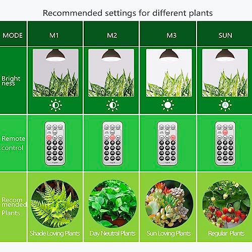 Smart Grow Light Bulbs for Indoor Plants, Programmable Timer and Dim - Image 2