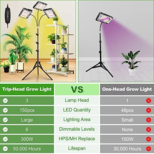 LBW Grow Light with Stand, Tri-Head LED Grow Lights for Indoor Plants - Image 6